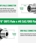 Heavy Duty Hydraulic Adapter Fitting 3/8 Inch ORFS Male To SAE 6 ORB Male Straight Joint, ORFS To ORB Hydraulic Fitting, High Strength Carbon Steel Construction, FS6400-06-06 Standard, Quick Install And Long Lasting. 3/8" ORFS male x #6 SAE/ORB male adapter with O-ring and straight thread