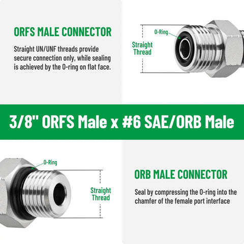 Heavy Duty Hydraulic Adapter Fitting 3/8 Inch ORFS Male To SAE 6 ORB Male Straight Joint, ORFS To ORB Hydraulic Fitting, High Strength Carbon Steel Construction, FS6400-06-06 Standard, Quick Install And Long Lasting. 3/8" ORFS male x #6 SAE/ORB male adapter with O-ring and straight thread