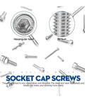 Hex Socket Screw and Nut Kit, 880-piece Stainless Steel Set with Round Cap Head Bolts and Nuts, M2 to M5 Sizes, Grab-and-Go DIY Metalworking Kit for Fast, Durable Fixes, socket cap screws