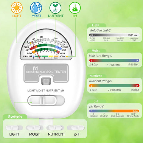 4 In 1 Soil Tester Meter For Gardening And Lawn Care, Checks Moisture, Light, Nutrients, And pH With No Batteries Required dial display