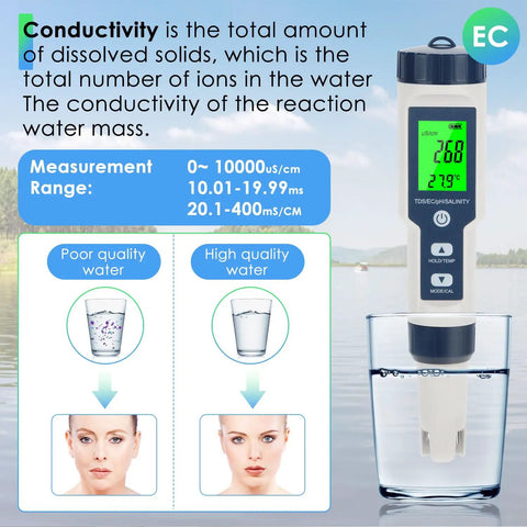5 In 1 Water Test Meter For PH TDS EC Temperature And Salt measuring EC in glass of water, showing conductivity levels