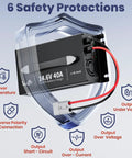 Heavy Hitter 12V 40A LiFePO4 Battery Charger For 14.6V Lithium Batteries showing 6 safety protections including over-temperature, reverse polarity.
