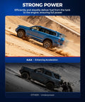 Comparison of two SUVs in desert terrain; top image shows SUV driving smoothly with "KAX | Enhancing Acceleration", bottom image with people pushing SUV labeled "OTHER | Underpower"