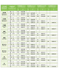 Technical specifications chart for Dual Wheel Knurling Tool Set 16x20mm showing compatible materials and machining data.