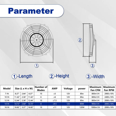 Parameter illustration for Slick 14 Inch Electric Radiator Cooling Fan Mount Kit With Beefy Brackets And Secure Tie Straps For Your Rig That Takes Out Summer Heat Like A Champion.