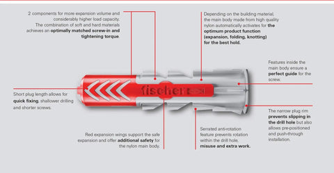 Diagram of DuoPower Universal Wall Anchors For Concrete Brick Drywall And Wood Three Sixteenths Inch By One Inch Size with features labeled.