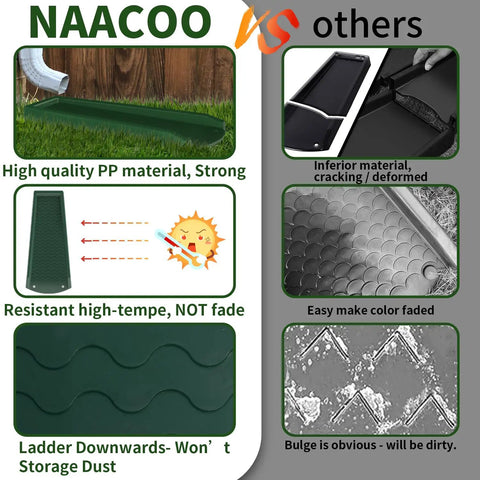 Two Pack Downspout Splash Block 24 Inch Gutter Extension Kit With Four Fixing Nails Dark Green Keeps Water Away From Your Foundation Easy Install Prevents Erosion And Costly Damage, showing NAACOO product benefits versus others, material and durability comparison.