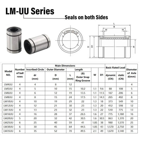 LM8UU 8mm steel linear ball bearings pair with rubber seals on both sides; front and side views shown.