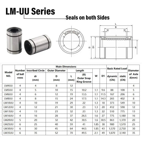 LM10UU 10mm Linear Ball Bearings Double Sealed Bushing Kit for DIY CNC Machines and 3D Printers diagram and specifications