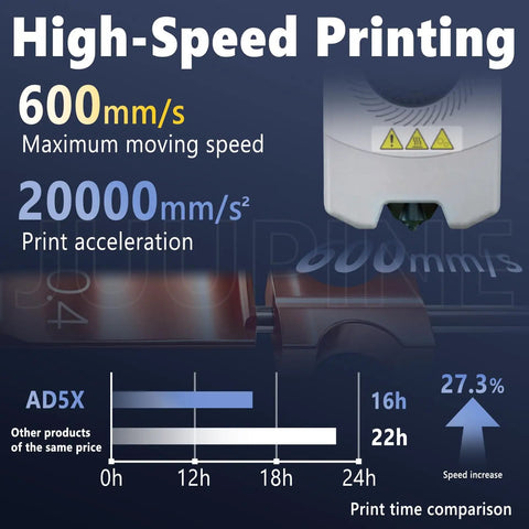 Infographic showing Beefed-Up All Metal Hotend Kit with 600mm/s speed and AD5X comparison chart for 3D printing efficiency.