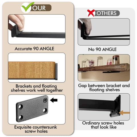 Comparison of 6 Pack Beefy Heavy Duty Shelf Brackets and inferior brackets, showing accurate 90-degree angle in installation.