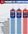 Parameter comparison chart for Blue And Red Thread Lock For Nuts Bolts And Fasteners Medium High Strength Lock Tight With Anaerobic Curing To Prevent Loosening And Corrosion On Metals Easy To Use With 20 Minute Initial Cure 100ml.
