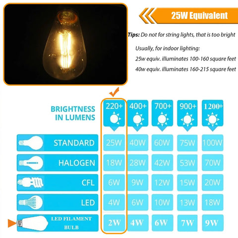LED filament bulb glowing, 25W equivalent chart, demonstrating lighting comparatives, 12 Pack 2W LED Edison Bulbs 250LM Not Dimmable