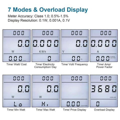 Plug In Energy Meter With Real Time Cost Tracking And Backlit Display For Easy Readouts, showing 7 modes and overload display.