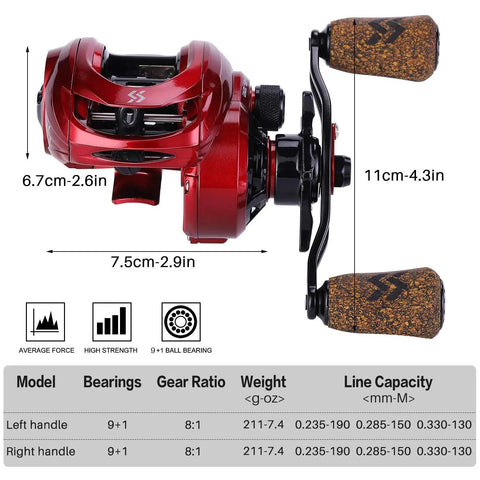 Beast Mode Baitcasting Reel With 8.1 To 1 Gear Ratio, Magnetic Braking, 9 Plus 1 Ball Bearings, Anti Corrosion Finish, Right Hand Red