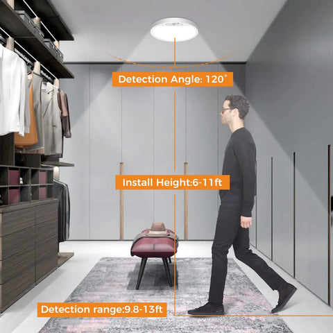 Man walking under Six-Pack Ultra Bright Flush Mount LED Ceiling Lights 24W 2100 Lumens 5000K Daylight Slim White Fixtures