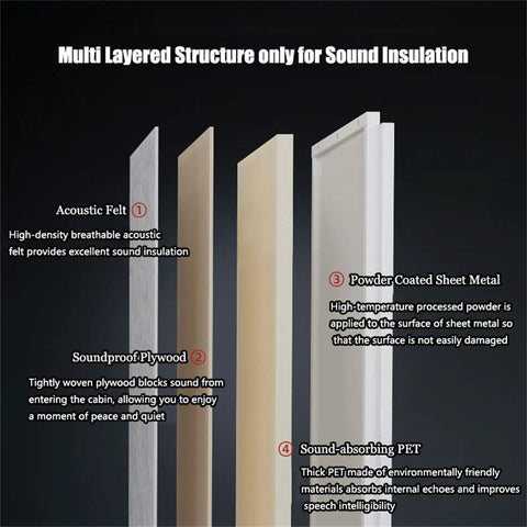Multi Layered Structure for Mobile Soundproof Office Pod Booth With Smooth Rolling Wheels And Auto Swing Door, showcasing sound insulation materials.