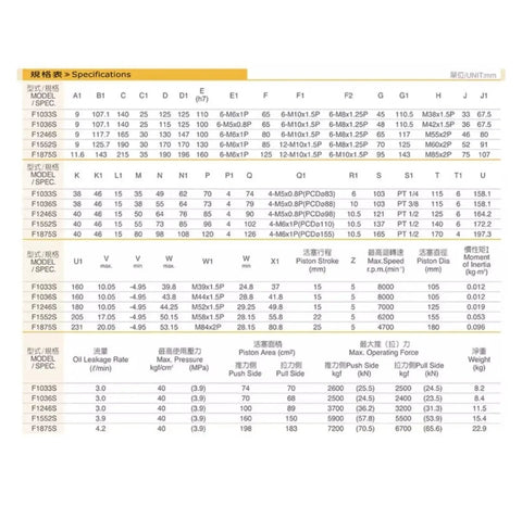 Specification chart for Compact Hollow Rotary Hydraulic Cylinder For CNC Machines Thin Design Easy To Install F1033S-F1875S