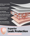 Diagram showcasing 6 layers of Top Shelf Heavy Duty Disposable Underpads For Adults And Pets, Super Absorbent Bed Pads 40 X 60 Inches.