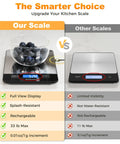 Digital Food Scale For Home Cooks, 33lb Capacity, 1g Precision, Pro Grade Readouts In Grams And Ounces, 0.01oz Increments shown with blueberries