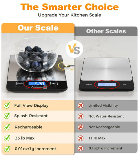 Digital Food Scale For Home Cooks, 33lb Capacity, 1g Precision, Pro Grade Readouts In Grams And Ounces, 0.01oz Increments shown with blueberries