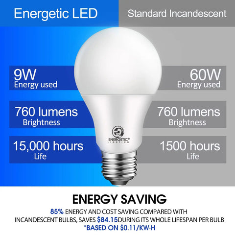 Comparison of 4 Pack 60 Watt Equivalent A19 LED Light Bulbs Daylight 5000K 9W Non Dimmable E26 Base UL Listed 760 Lumens vs incandescent