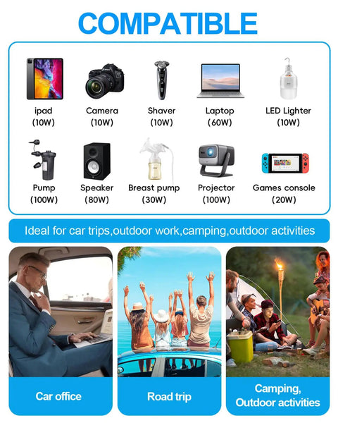 Image showing compatible devices and outdoor uses for 300W Portable Car Power Inverter With Four USB C And USB A 24W Ports And Dual 110V AC Outlets