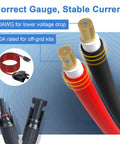 Prewired Solar Cable Entry Gland With 10Ft 10AWG PV Cable, MC4 Compatible, showing red and black cables with connectors