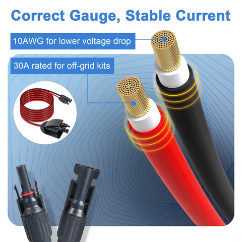 Prewired Solar Cable Entry Gland With 10Ft 10AWG PV Cable, MC4 Compatible, showing red and black cables with connectors