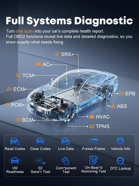 Illustration of car systems with diagnostic labels using Budget Friendly OBD2 Full System Scanner With Lifetime Updates For DIY Mechanics