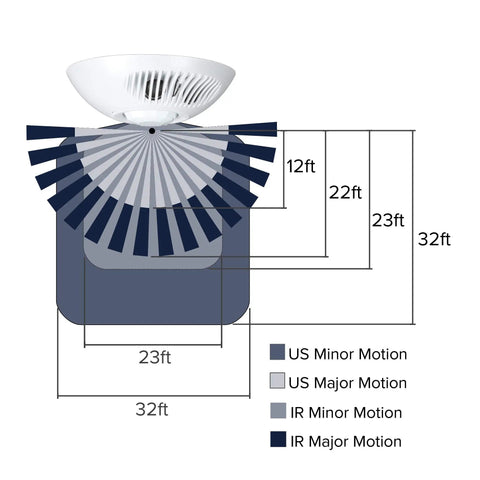 Diagram of Dual Tech Ultrasonic And PIR Ceiling Motion Sensor With 1000 Sq Ft Coverage showing motion detection ranges