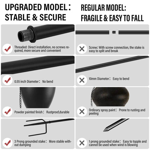 Comparison of upgraded 6 Pack Outdoor Metal Torches with 3-prong stake and regular torches, highlighting stability and durability features.