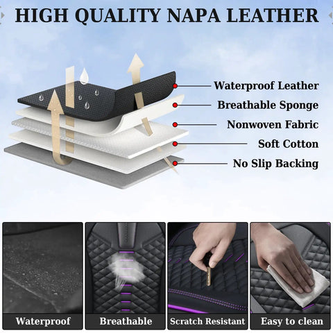 Cross-section of Premium Nappa Leather Car Seat Covers Full Set With Waterproof Protection For 5 Seats Black And Purple showing material layers.