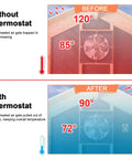 Comparison of attic temperatures before and after using Attic Easy Swap Fan Motor Replacement With 120V Adjustable Thermostat Switch.