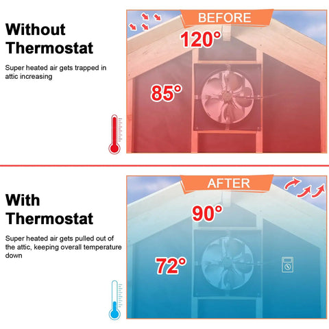 Comparison of attic temperatures before and after using Attic Easy Swap Fan Motor Replacement With 120V Adjustable Thermostat Switch.