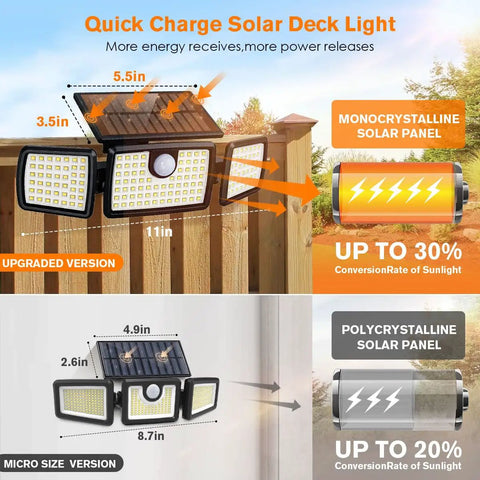 Outdoor Solar Motion Deck Lights With 158 LEDs High Brightness 2500 Lumens Tempered Glass Panel IP65 Waterproof Remote Control No Wiring 1 Pack For Porch Walkways Stairs Entryway Patio Perfect For Dark Nights And Easy Nighttime Safety, shown with dimensions and solar panel comparison.