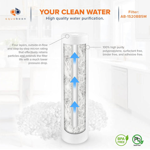 Cutaway view of 5 Micron Whole House Sediment Filter Cartridge 20 Inch By 4.5 Inch Replacement Water Filter For Your Home Use Compatible With DGD-5005-20 FP25B AP810-2 4 Pack showing filtration layers.