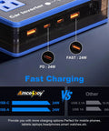 Tailgate Ready 200W Car Power Inverter With Dual 110V AC Outlets And Rapid 24W USB-C Charging For Weekend Warriors And Laptop Power On The Go Sleek Blue Finish showing fast charging ports.
