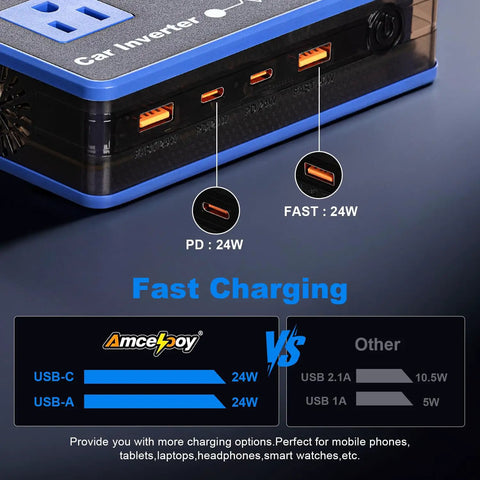 Tailgate Ready 200W Car Power Inverter With Dual 110V AC Outlets And Rapid 24W USB-C Charging For Weekend Warriors And Laptop Power On The Go Sleek Blue Finish showing fast charging ports.