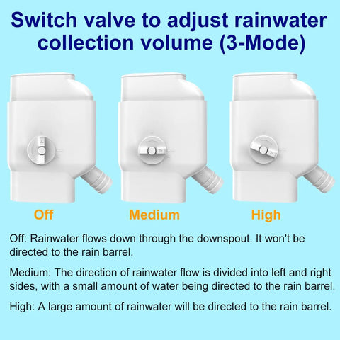 Universal Gutter Downspout Diverter With Built In Filter Screen White Fits 2x3 And Oversize 3x4 Downspouts Reversible Spout For Left Or Right Install Easy No Fuss Setup three-mode flow settings