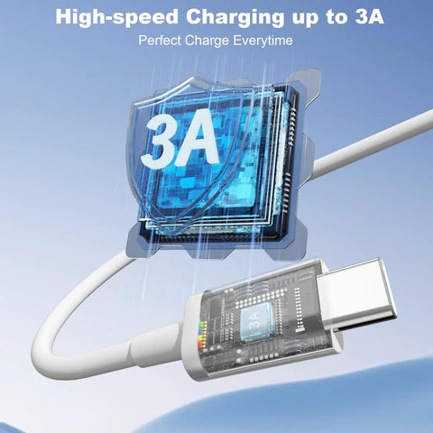 Two Pack 3 Foot USB A To USB C Cable For iPhone 17 Pro Max Air 16 15 Pro Max Plus 16e iPad Pro Air And Android Charger Cord USB C Fast Charging Up To 20W And USB 2 0 3 0 Data Transfer showing high-speed charging feature