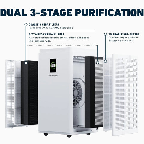 H13 True HEPA Replacement Filter for HSP003 Dual Filtration Air Purifier With Activated Carbon, Captures Dust Smoke Odors VOCs