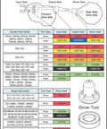 Seal installation diagram for All In One Drive Axle Pinion Seal Install Driver Tool Kit For Heavy Duty Axles And Trucks