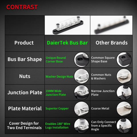 Comparison chart highlighting DaierTek 12V Battery Bus Bar Power Distribution Block features versus other brands.