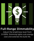 Z Wave Plus Smart Motion Light Dimmer with Alexa and Google Assistant Voice Control showing full-range dimmability icon