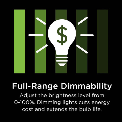 Z Wave Plus Smart Motion Light Dimmer with Alexa and Google Assistant Voice Control showing full-range dimmability icon