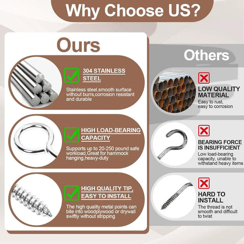 Comparison of heavy duty 2 inch screw eyes set in 304 stainless steel highlighting quality and features against lower quality alternatives.