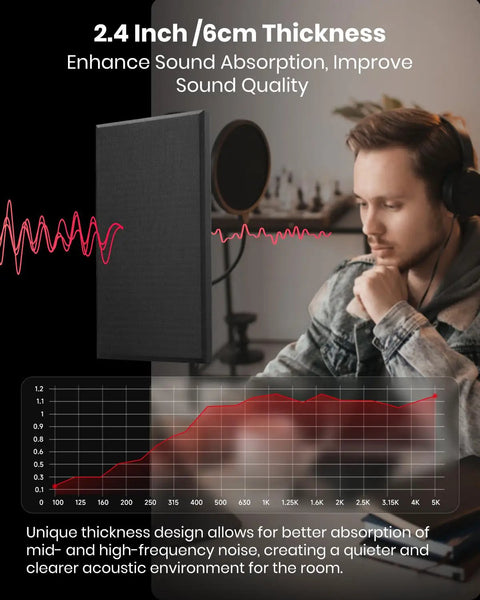 Top Shelf 4 Pack Acoustic Panels 2.4 Inch Thick Fiberglass Soundproof Wall Panels displayed in audio setup for improved sound quality.