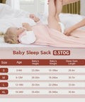 Baby wearing All Cotton Baby Sleep Sack 0 To 6 Months TOG 0.5 with size chart visible in Three Pack design.