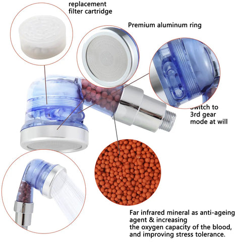 Blue Sprayer Head With Filter For Shampoo Bowl Three Function Pressurized Shower Head With Water Saving Feature And High Pressure Water Flow Game Changing For Dry And Frizzy Hair showing components.